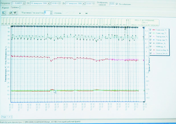 recording data on a personal computer