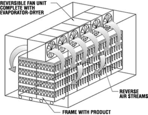 Drying fish equipment, Drying fish, equipment, Drying cameras